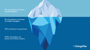 AI in changement